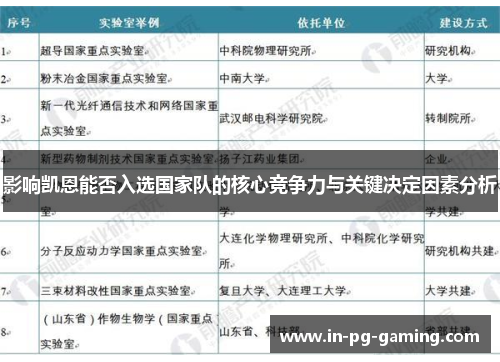 影响凯恩能否入选国家队的核心竞争力与关键决定因素分析