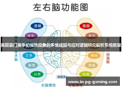 英超豪门赛季初慢热现象的多维成因与应对逻辑研究解析系统框架