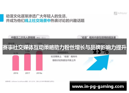 赛事社交媒体互动策略助力粉丝增长与品牌影响力提升 赛事社交媒体互动策略助力粉丝增长与品牌影响力提升